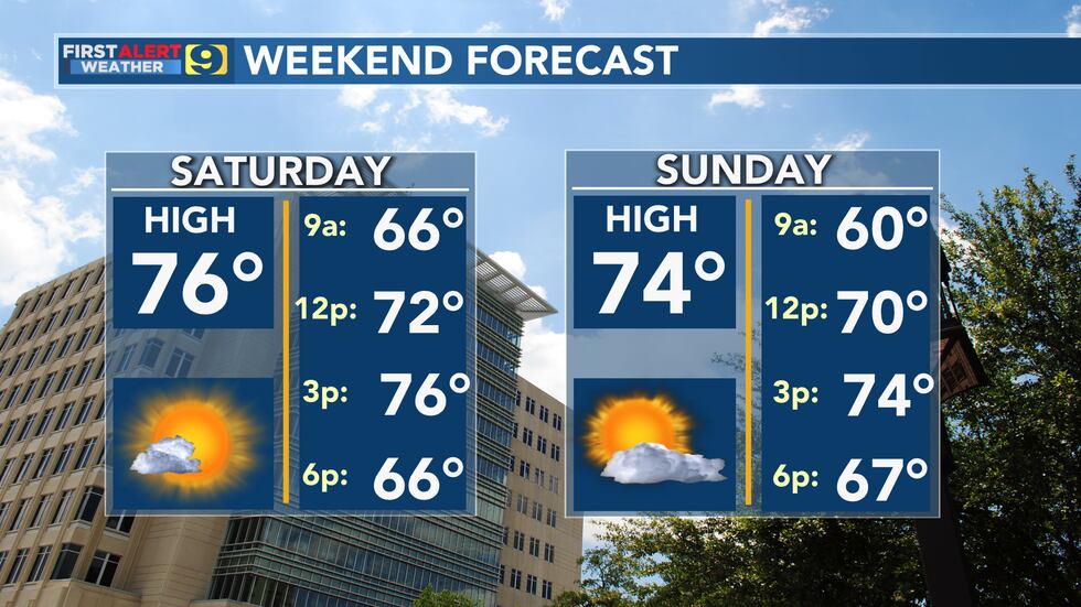 FIRST ALERT FORECAST: Saturday, November 18