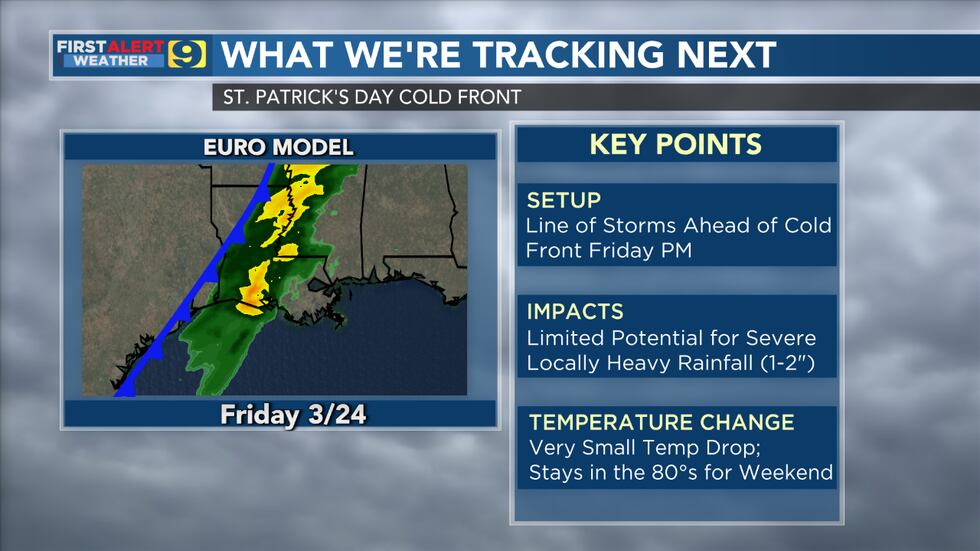 FIRST ALERT FORECAST