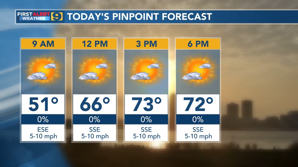 FIRST ALERT FORECAST: Tuesday, March 21