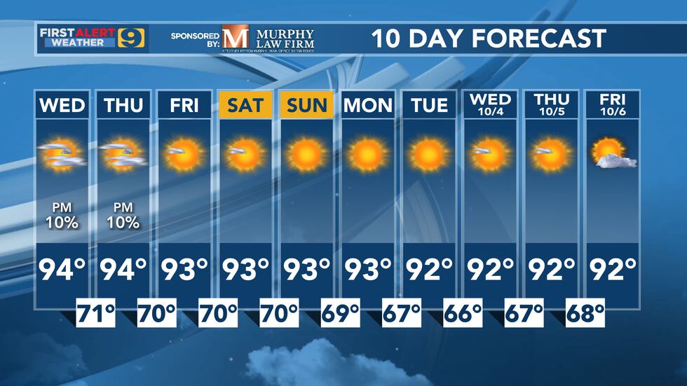 FIRST ALERT WEATHER: Wednesday, September 27