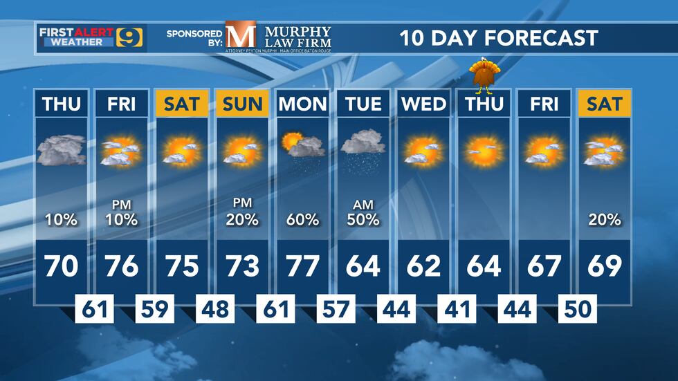 10 Day Forecast