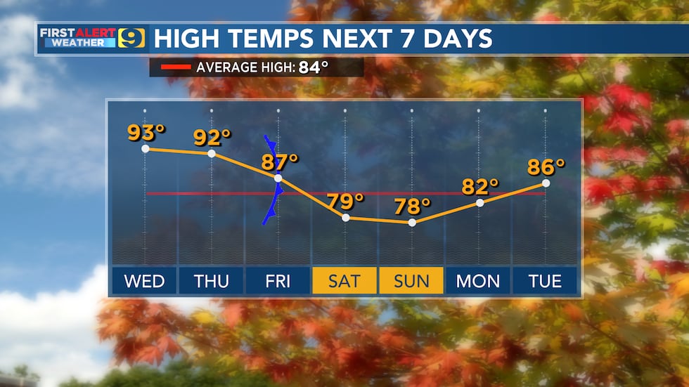 FIRST ALERT WEATHER: Wednesday, Oct. 4