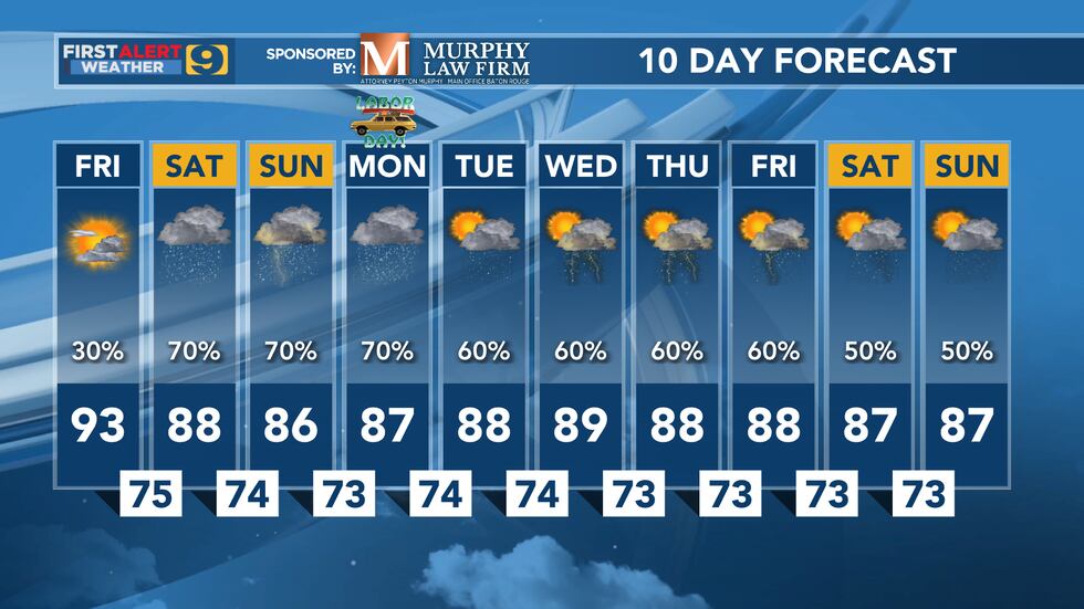 FIRST ALERT FORECAST: Friday, September 2