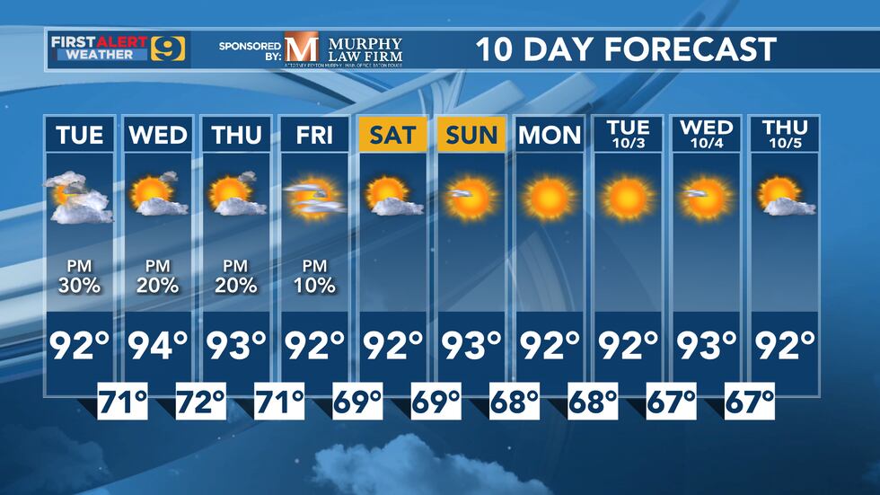 10 Day Forecast