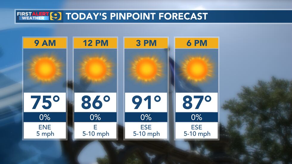 FIRST ALERT FORECAST: Friday, September 16