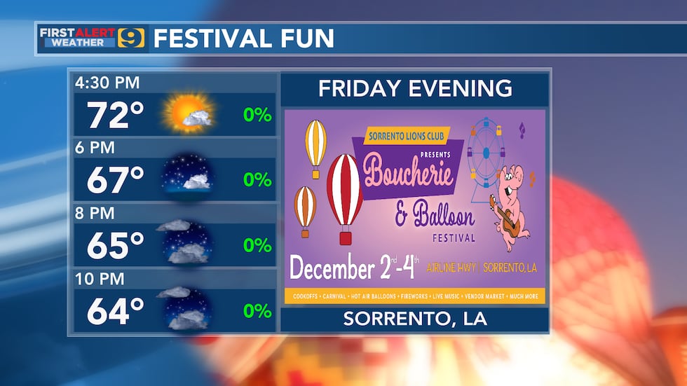 FIRST ALERT FORECAST: Thursday, December 1