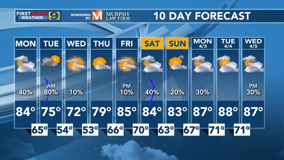 FIRST ALERT FORECAST: Monday, March 27