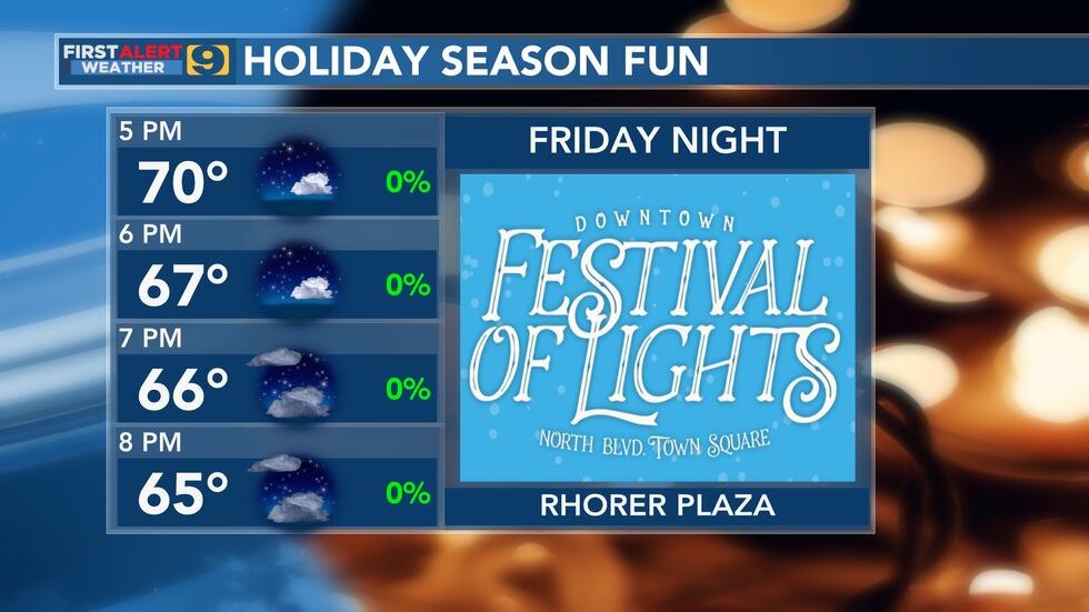 FIRST ALERT FORECAST: Thursday, December 1