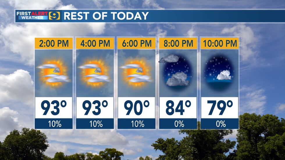 FIRST ALERT WEATHER: Wednesday, September 27