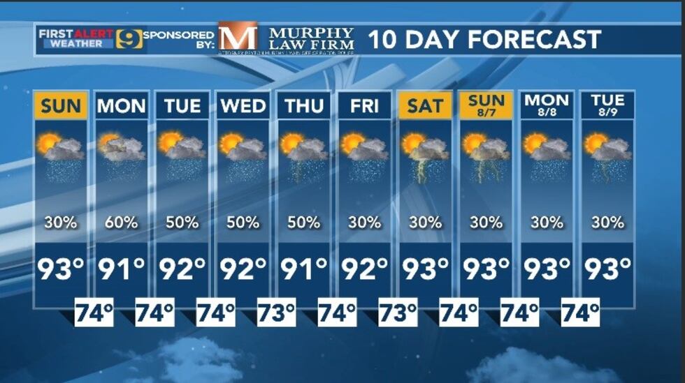 FIRST ALERT 9 A.M. WEATHER: Sunday, July 31