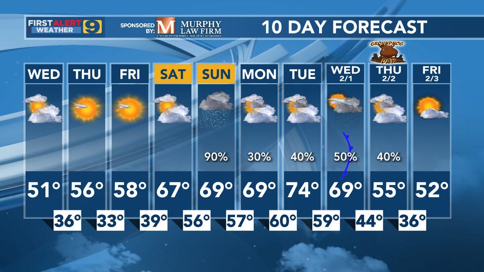FIRST ALERT FORECAST: Wednesday, January 25