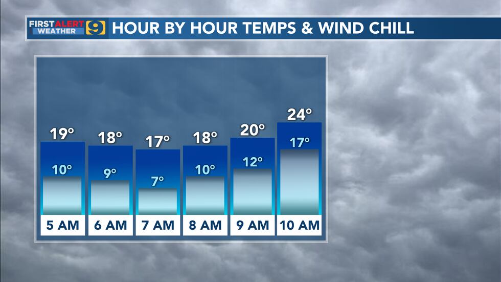 Hour by hour temps & wind chill