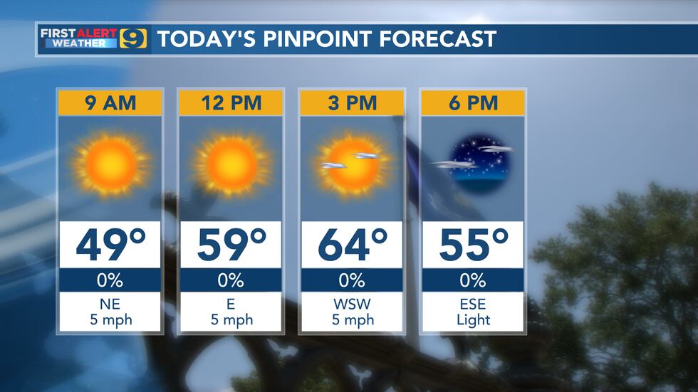 FIRST ALERT FORECAST: Friday, December 16