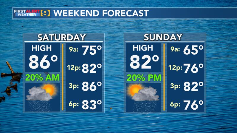 FIRST ALERT FORECAST: Saturday, April 1