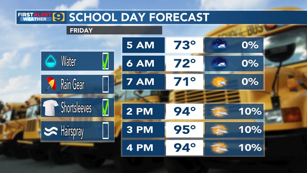FIRST ALERT FORECAST: Thursday, September 21