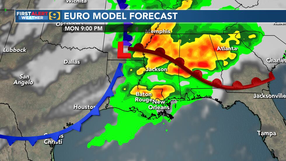 Euro Model Forecast