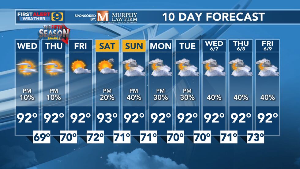 10 Day Forecast