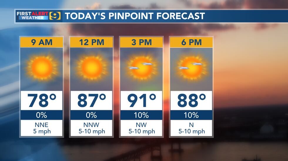 FIRST ALERT FORECAST: Tuesday, May 23