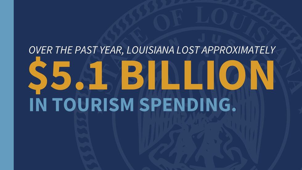 Over the past year, Louisiana lost approximately $5.1 billion in tourism spending.