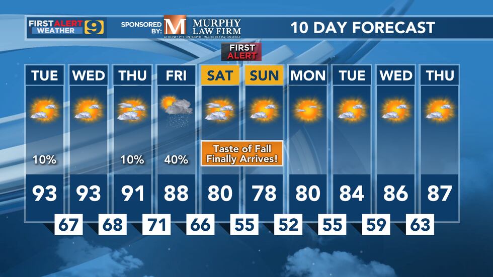 FIRST ALERT FORECAST: Tuesday, October 3
