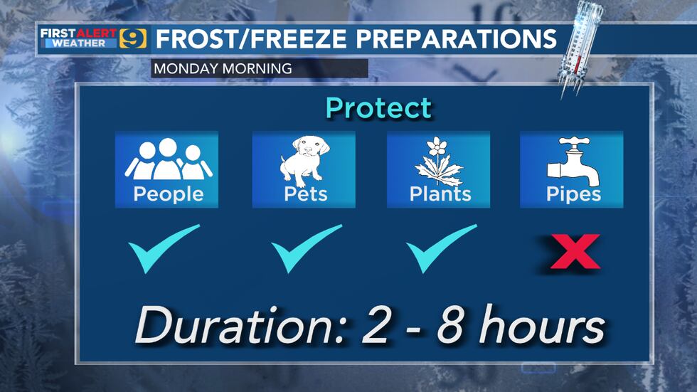 FIRST ALERT FORECAST