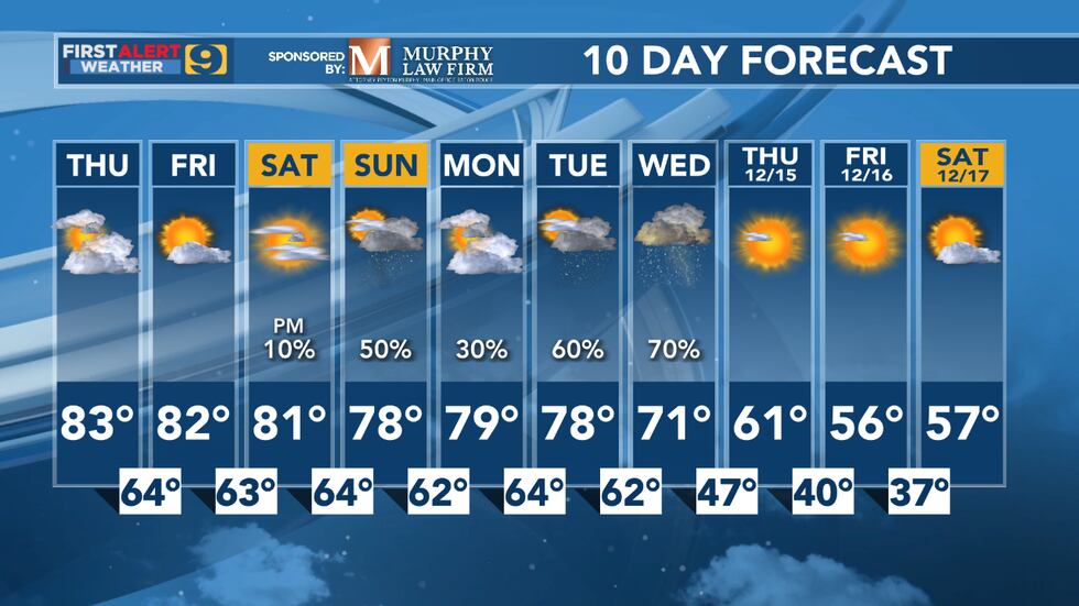 10 Day Forecast