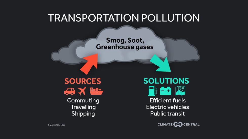 Transportation is one of the leading factors for air pollution, which has a variety of...