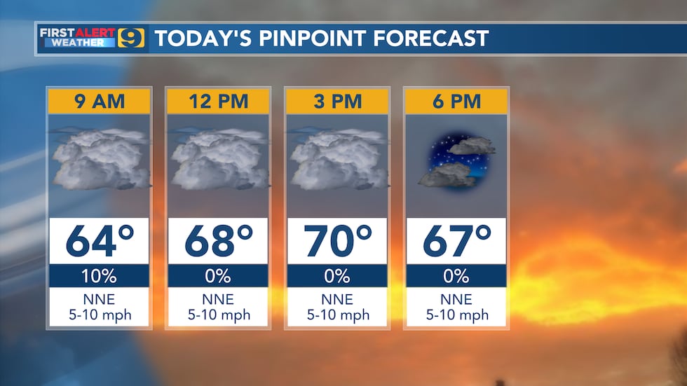 Today's Pinpoint Forecast
