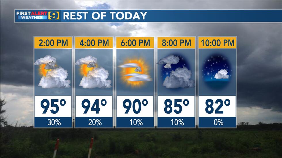 FIRST ALERT FORECAST: Tuesday, September 5