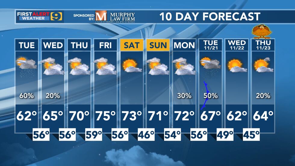 FIRST ALERT FORECAST: Tuesday, Nov. 14
