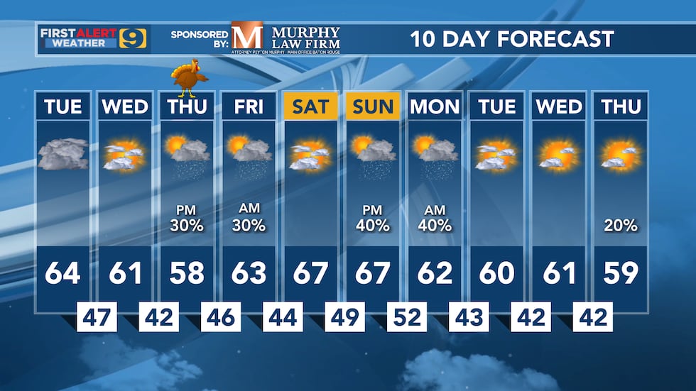 FIRST ALERT FORECAST: Tuesday, November 21
