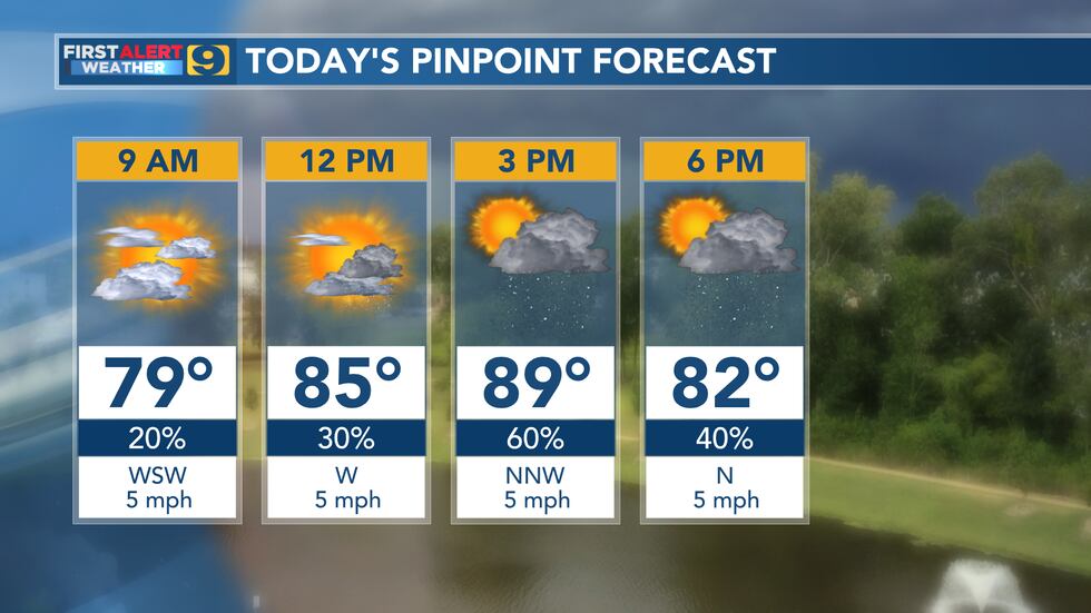 FIRST ALERT FORECAST: Monday, September 25
