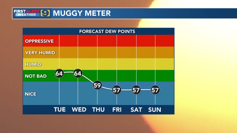 FIRST ALERT FORECAST: Tuesday, May 23