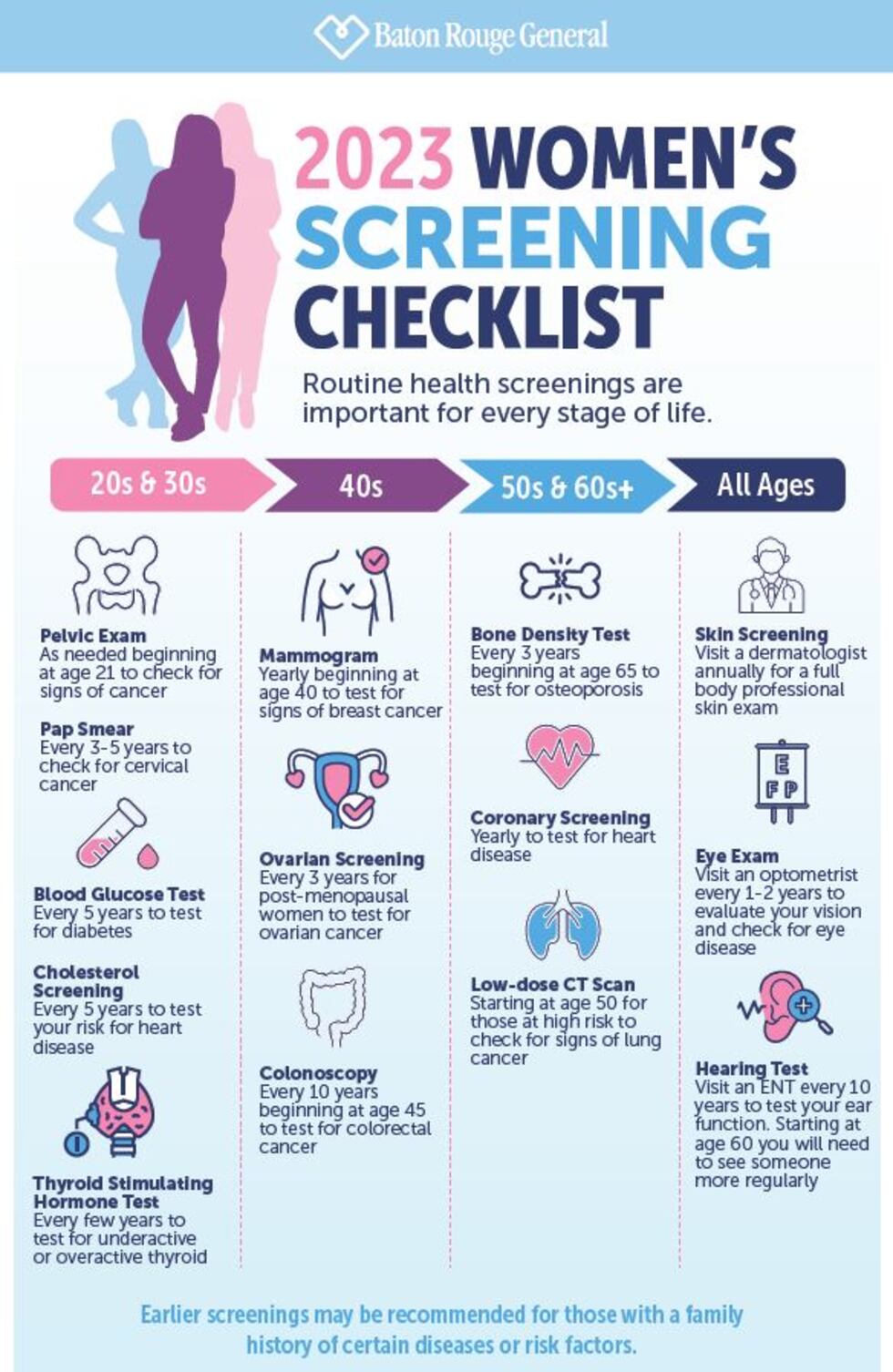 2023 Women's Screening Checklist