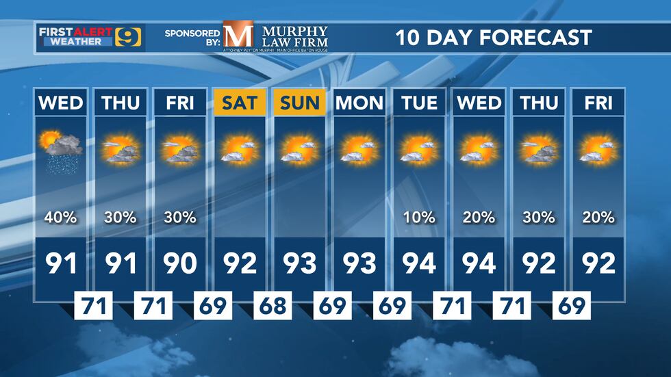 FIRST ALERT FORECAST: Wednesday, June 1