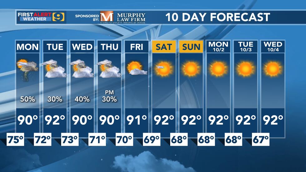 FIRST ALERT FORECAST