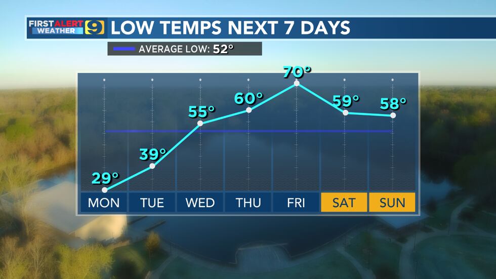 FIRST ALERT FORECAST