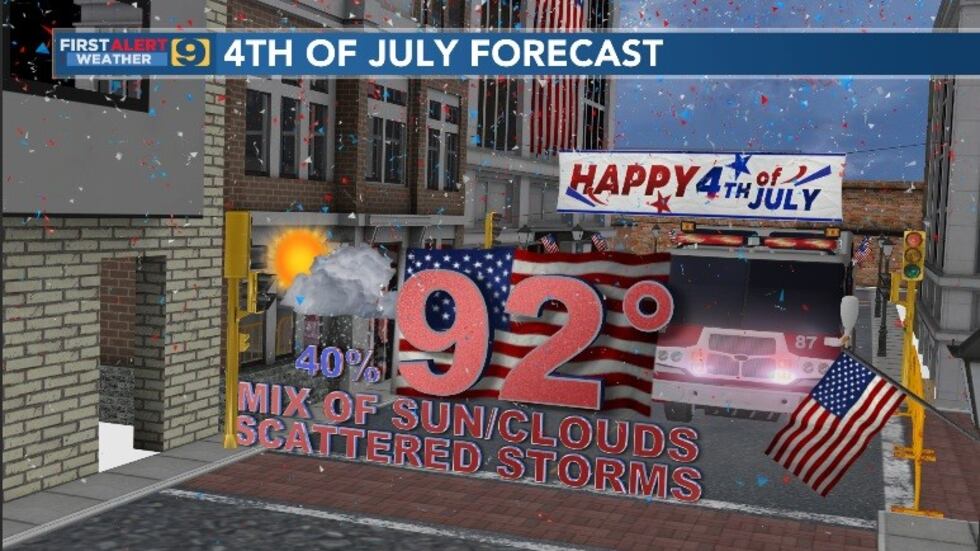 FIRST ALERT FORECAST: Saturday, July 2