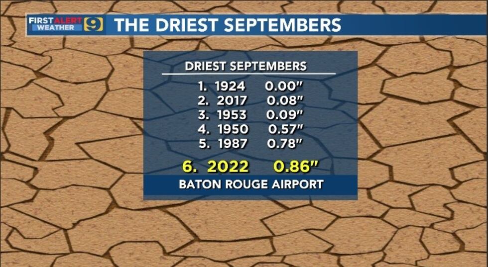 The Driest Septembers