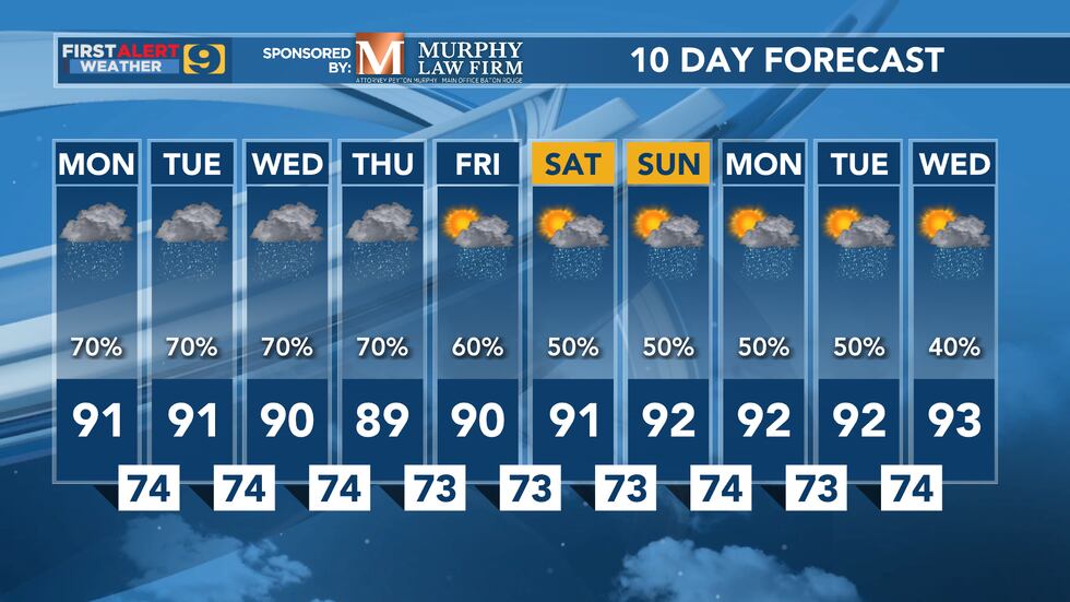FIRST ALERT FORECAST: Monday, August 1