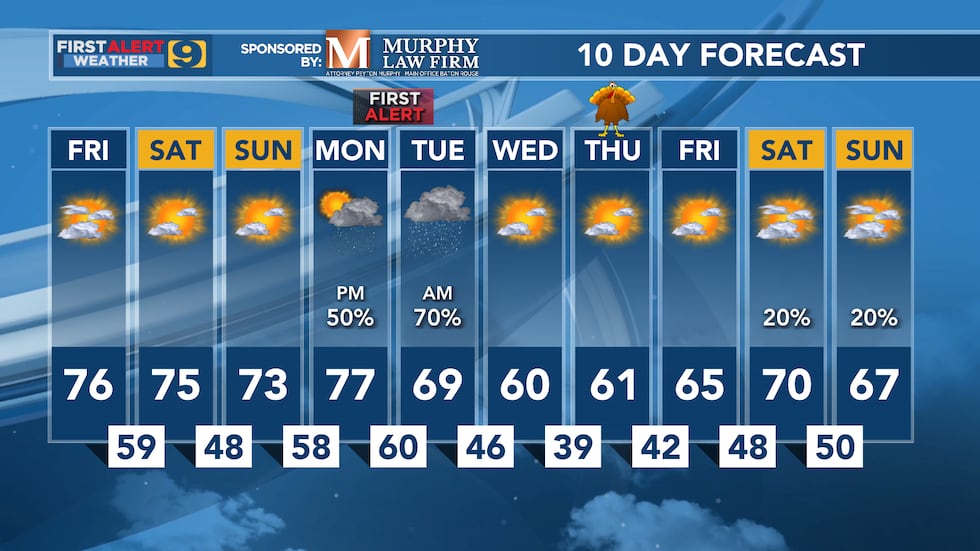 FIRST ALERT FORECAST: Friday, November 17