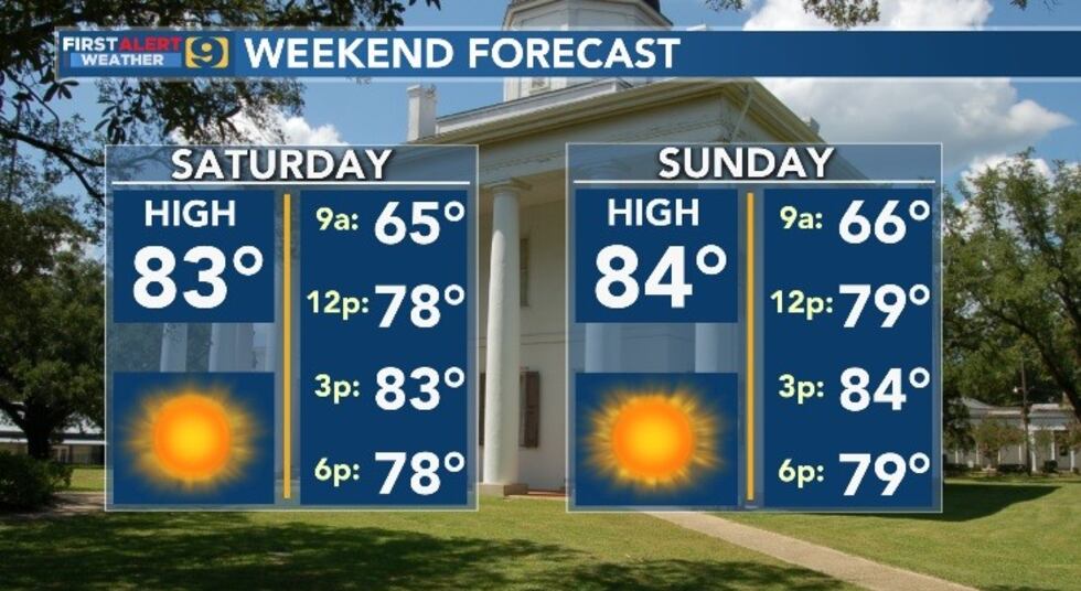 Weekend Forecast