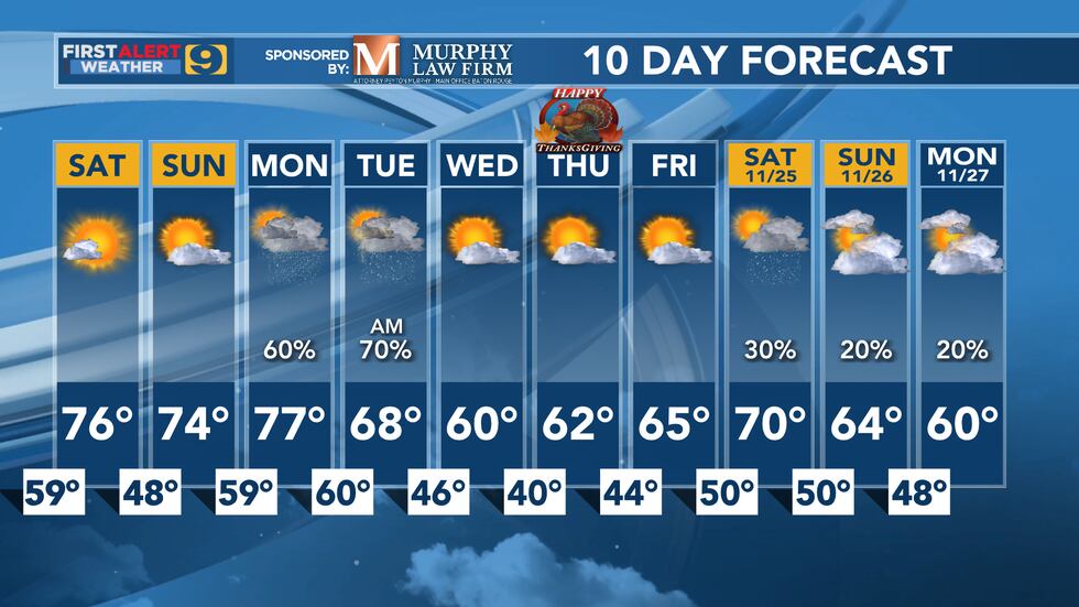 FIRST ALERT FORECAST: Saturday, November 18