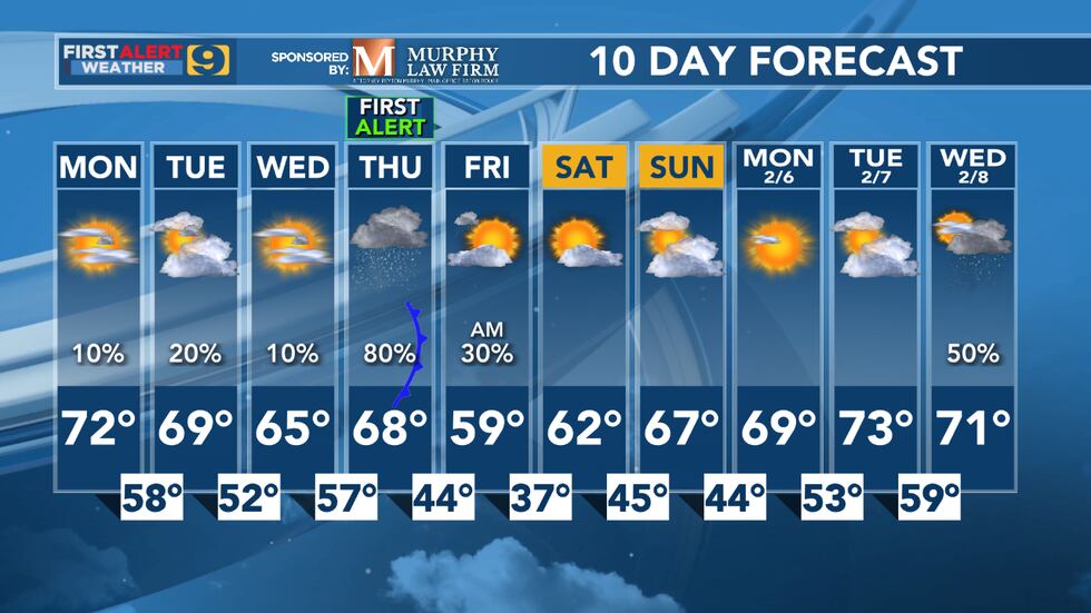 FIRST ALERT FORECAST: Monday, January 30