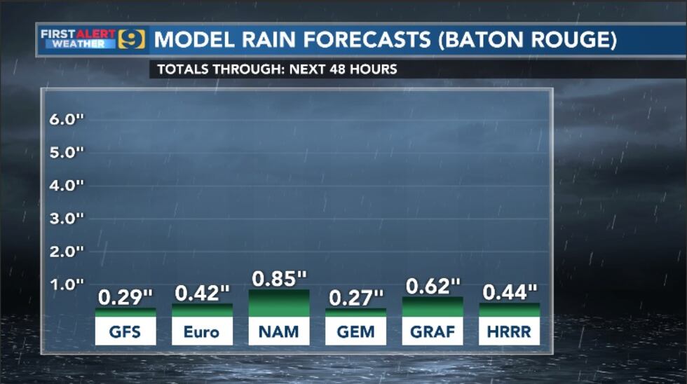 FIRST ALERT 9 A.M. WEATHER: Sunday, July 31