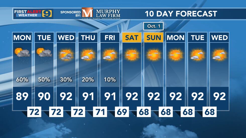 FIRST ALERT FORECAST: Monday, September 25