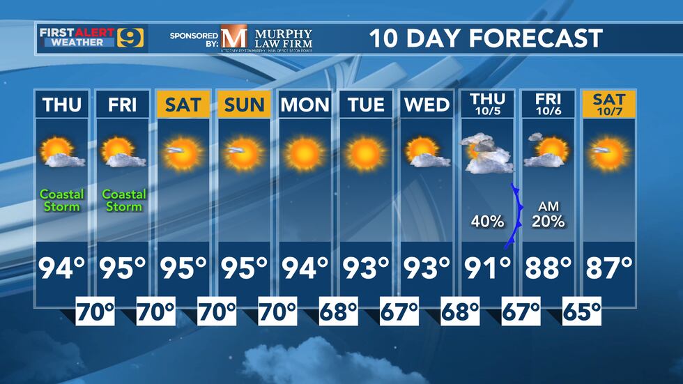 FIRST ALERT WEATHER: Thursday, September 28