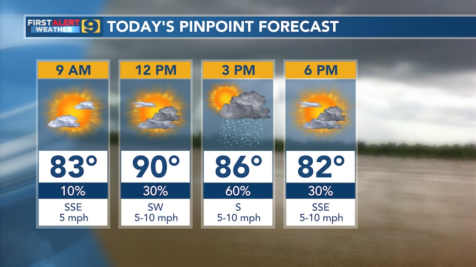 FIRST ALERT FORECAST: Monday, August 1