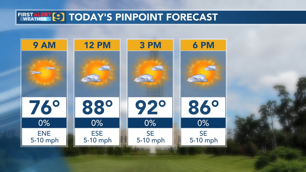 FIRST ALERT FORECAST: Tuesday, October 3