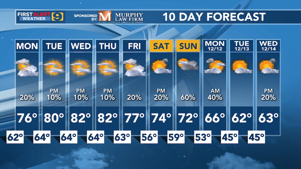 FIRST ALERT FORECAST